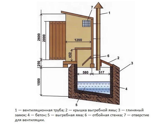 Элементарное устройство выгребной ямы