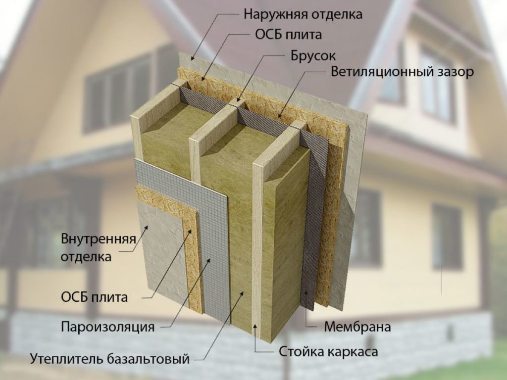 устройство стены каркасного дома