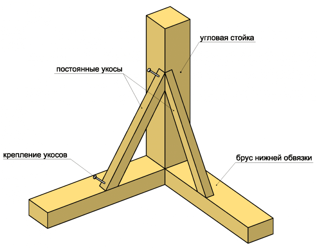 раскосы