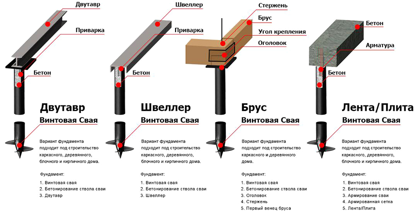 виды свай